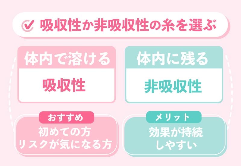 「吸収性」か「非吸収性」の糸を選ぶ