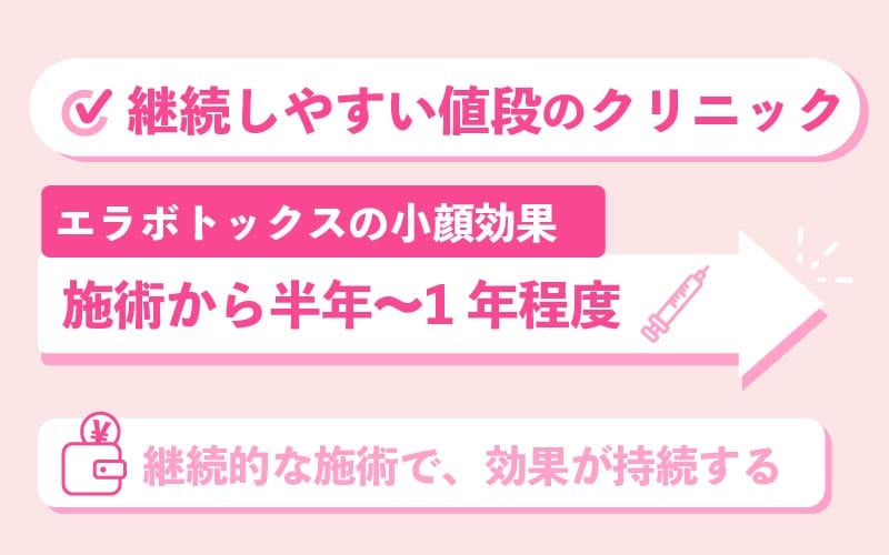 継続しやすい値段のクリニックを選ぶ