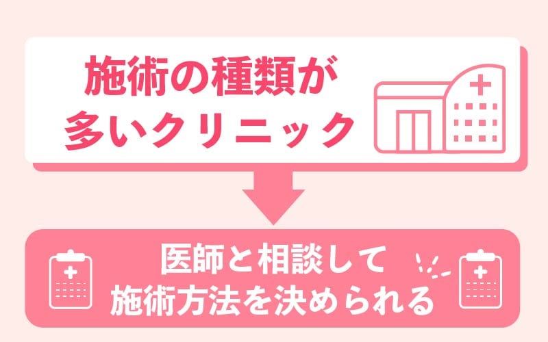 施術の種類で選ぶ