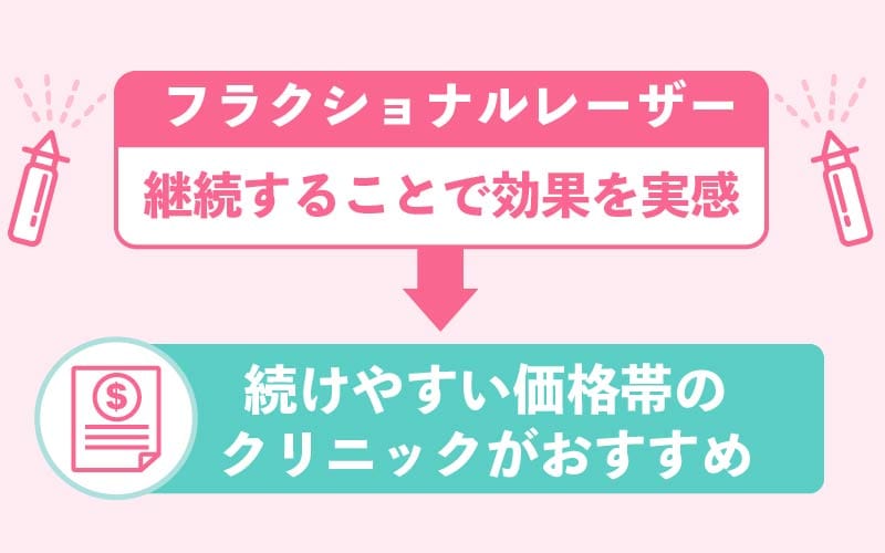 良心的な価格設定のクリニックを選ぶ