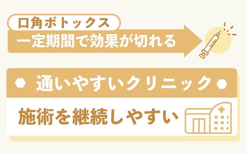 通いやすいクリニックを選ぶ