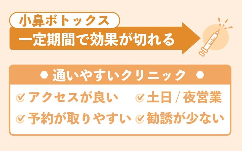 通いやすいクリニックを選ぶ