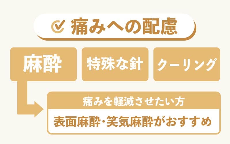 痛みへの配慮があるクリニックを選ぶ