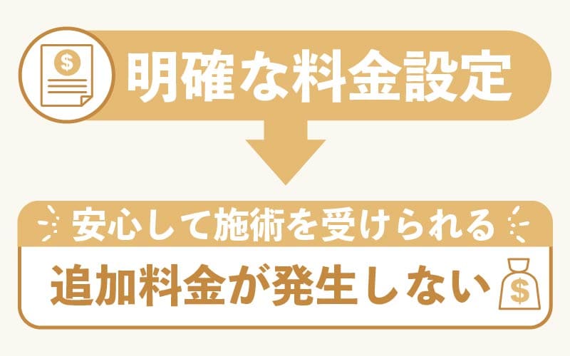 明確な料金設定のクリニックを選ぶ