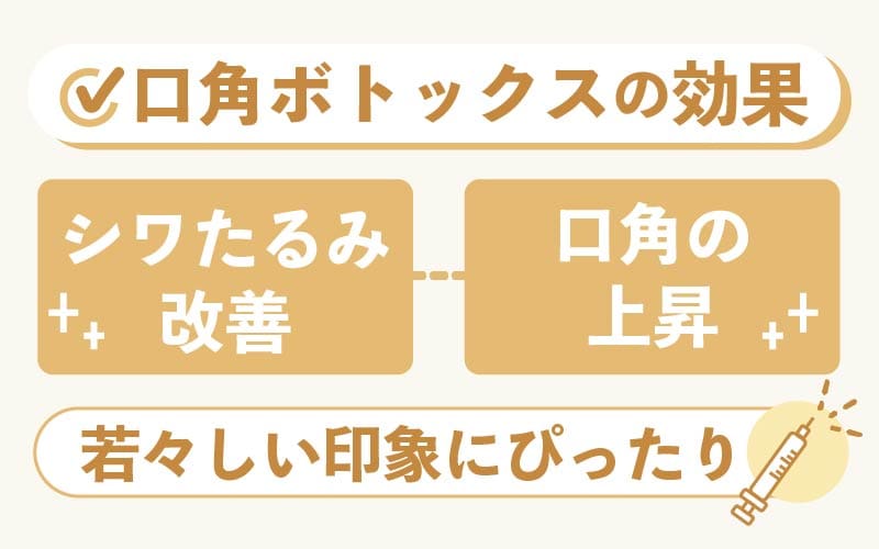 口角ボトックスの効果