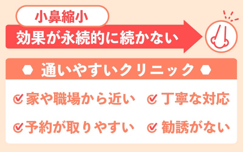 通いやすいクリニックを選ぶ