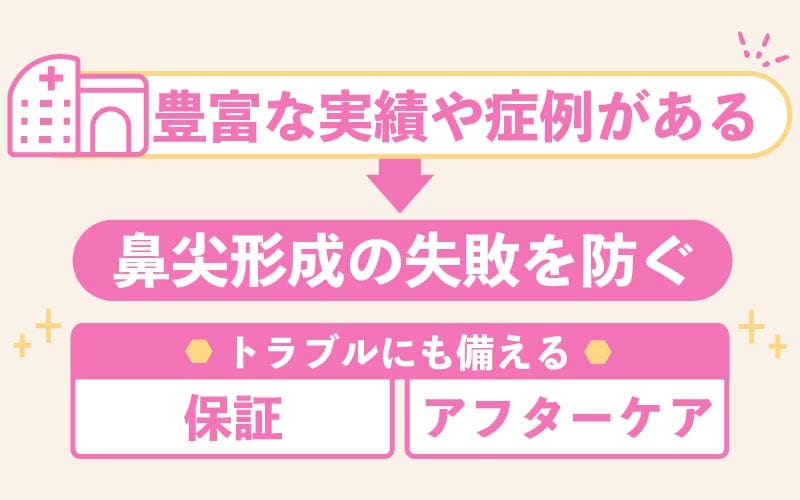 安心して任せられるクリニックを選ぶ