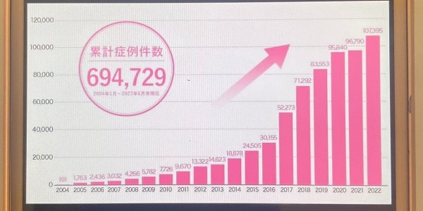 二重整形の症例